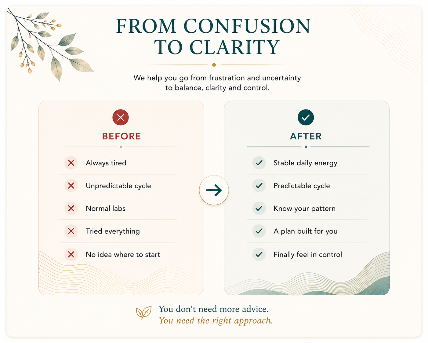 From confusion to clarity — before and after following the protocol