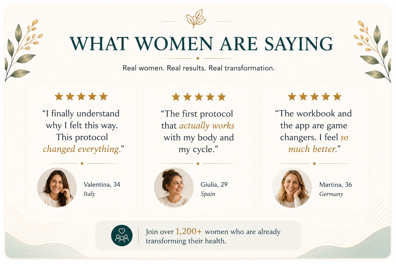 What women are saying — testimonials from women following the protocol