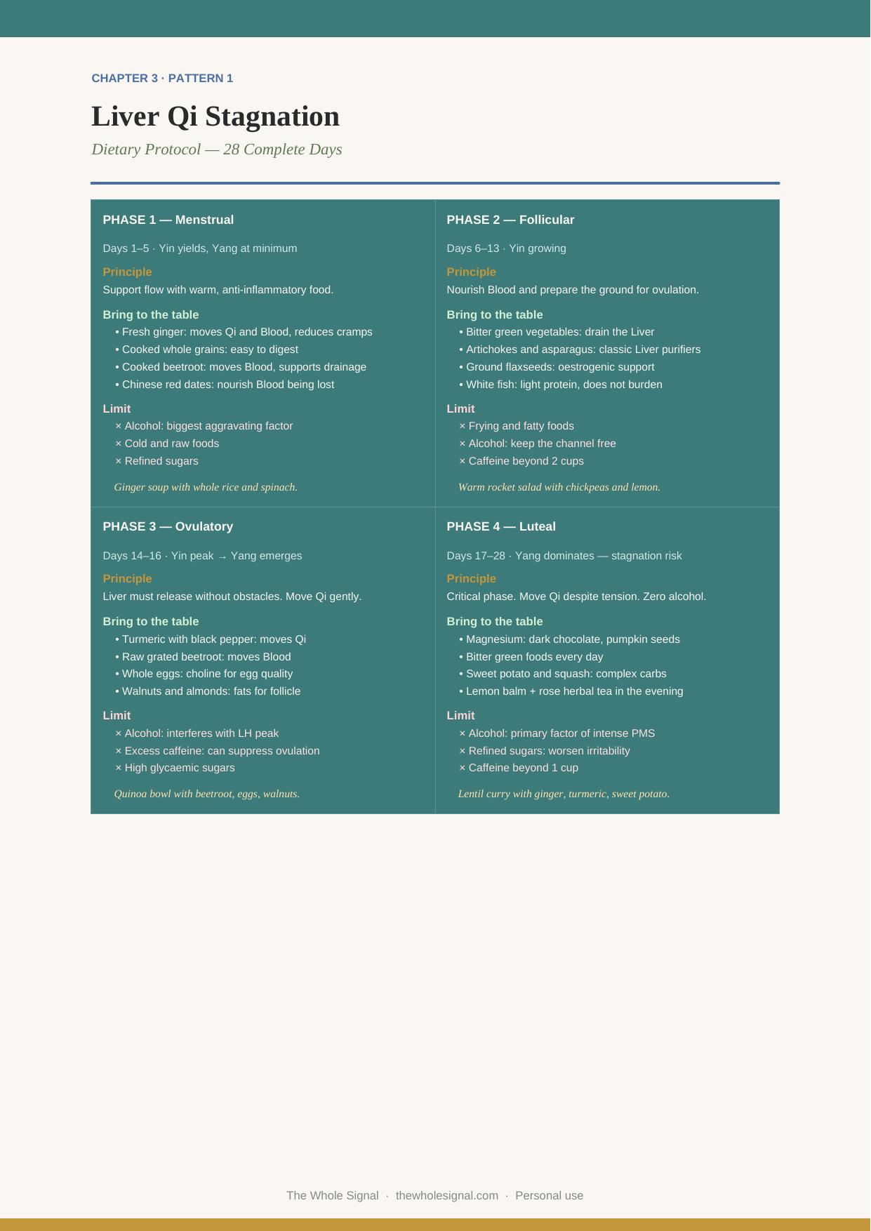 28-day dietary protocol table by cycle phase