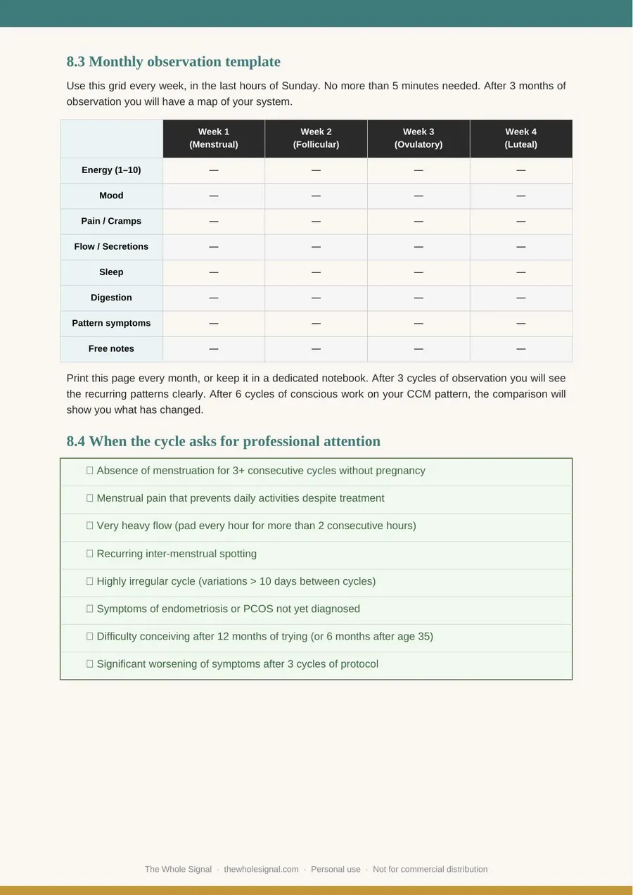 Monthly observation template across the four cycle phases