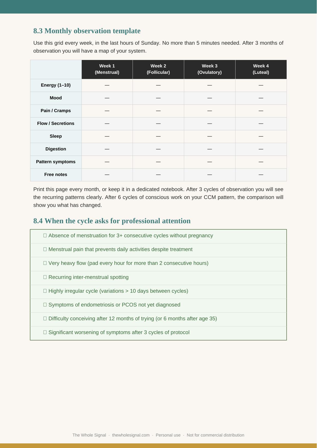 Monthly observation template across the four cycle phases